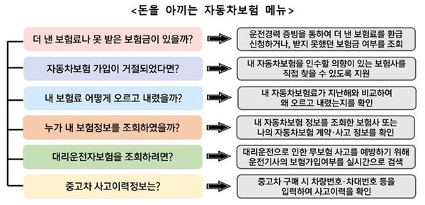 �� �Ƴ��� ���� ����, ���� �÷������� �Ѵ���